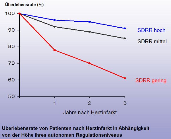 Abbildung Mortalitätsrisiko