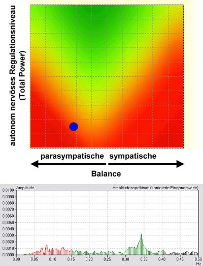 Individuelle Ergebnisgrafik