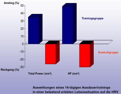 Ergebnisgrafik