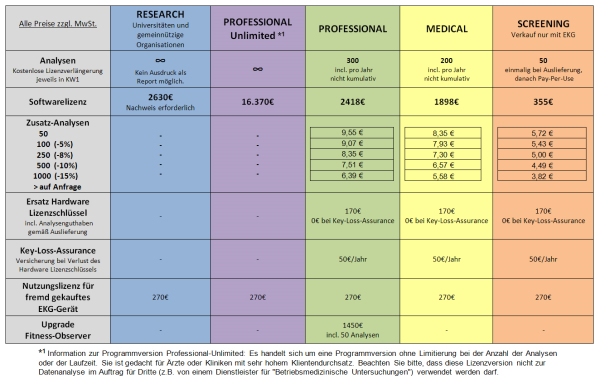 Fitness-Observer Preise