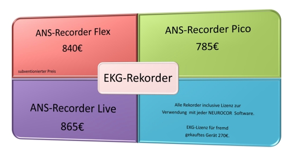 ANS-Rekorder Preise