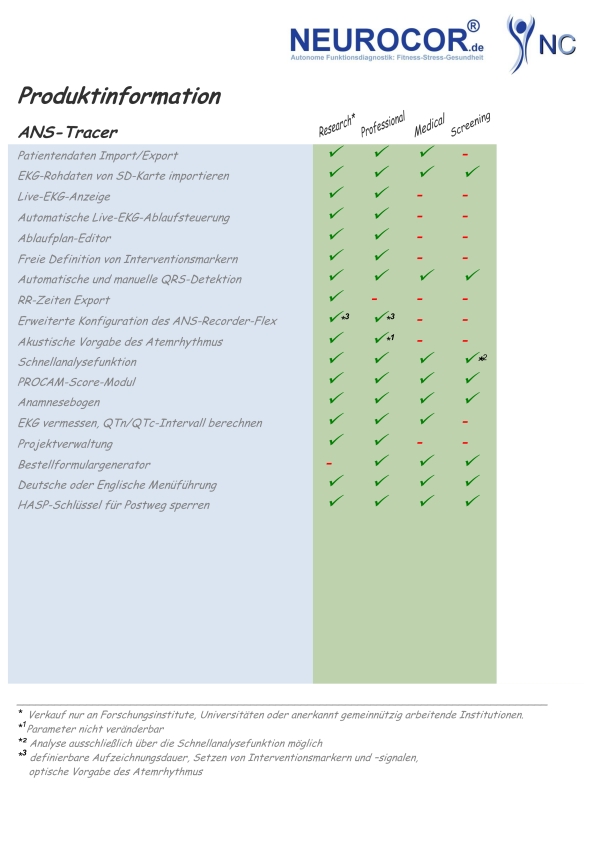 ANS-Tracer Lizenzmodell