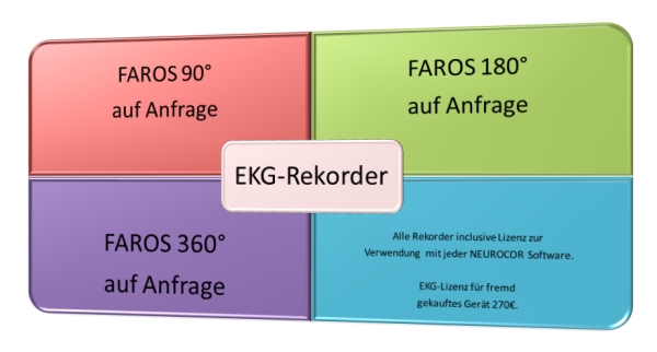 FAROS-Rekorder Preise